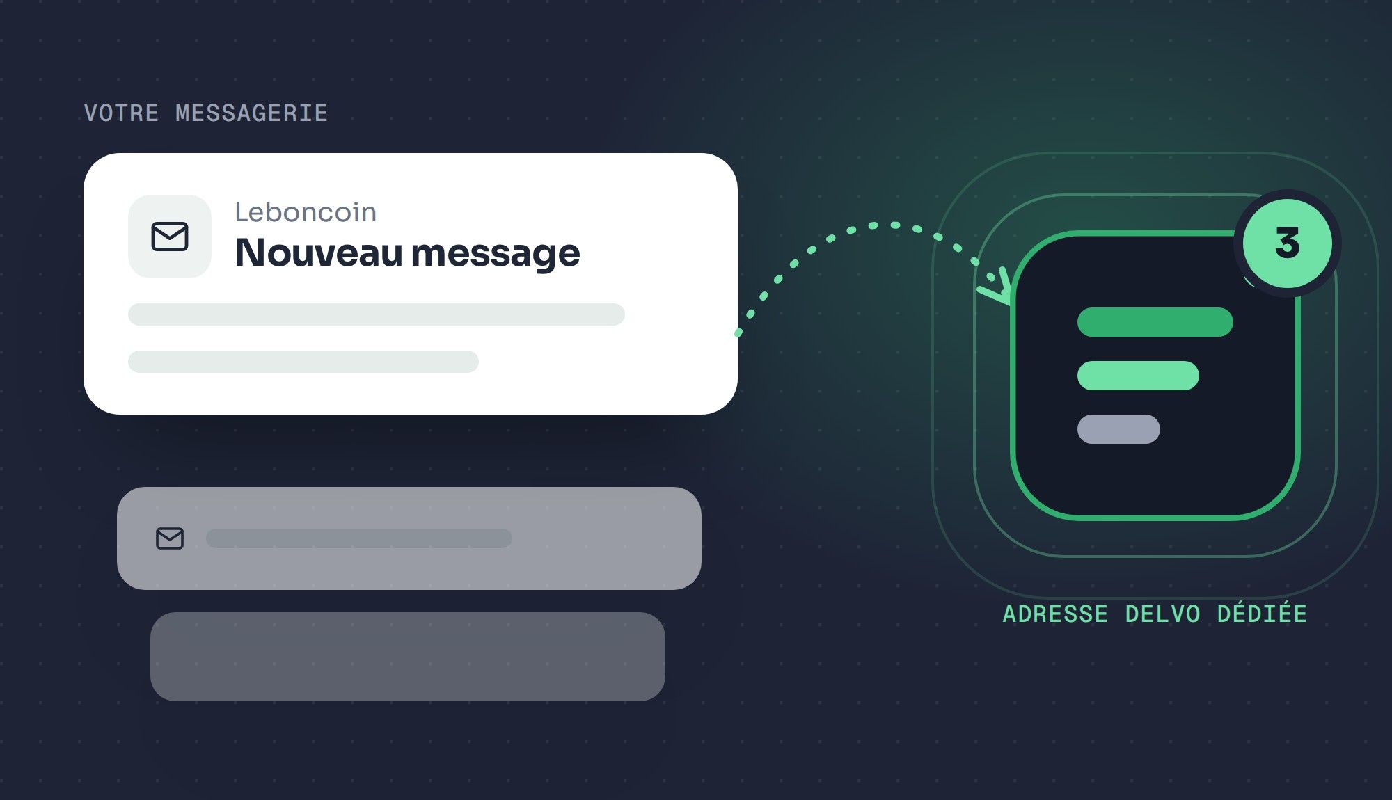 Une notification Leboncoin de votre messagerie est transférée vers l’adresse Delvo dédiée